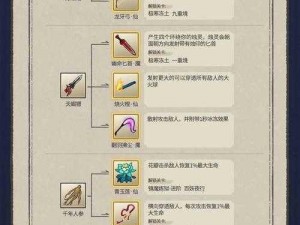 九重试炼中龙牙弓魔合成所需材料详解