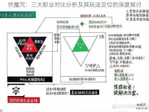 伏魔咒：三大职业对比分析及其玩法定位的深度探讨