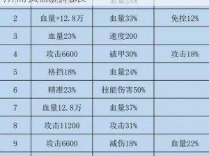 咸鱼之王梦魇水晶升级攻略：详解升级所需资源消耗表