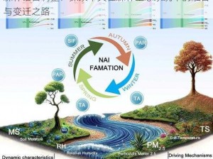 森林语言调整：探索中文在森林生态系统中的融合与变迁之路