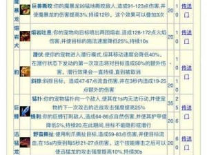 魔兽世界怀旧服宠物技能学习攻略：技能获取与提升全面解析