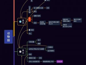 动物园规则类怪谈深度解析：探寻未知世界的秘密与真相