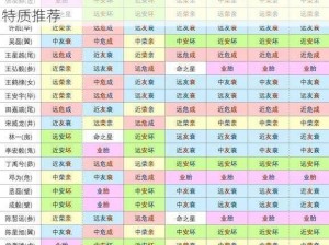 大城小兵星宿属性解读：探索最佳星宿搭配与个性特质推荐