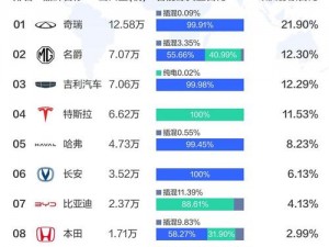 国产欧洲日产、国产欧洲日产，你更爱哪一国？