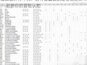 暗黑破坏神不朽：苦行者套装的秘密出处探寻——刷新你的冒险认知