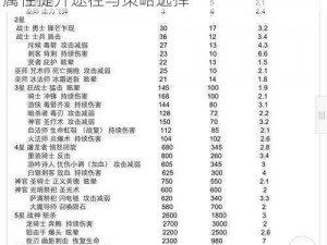 聚变攻城掠地兵种升级属性攻略：深度解析属性提升途径与策略选择