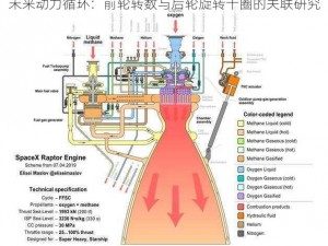 未来动力循环：前轮转数与后轮旋转十圈的关联研究