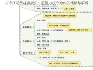 古今江湖战斗演变史：防御力核心地位的铸就与解析