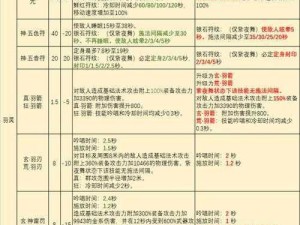 完美国际法师减唱比例研究：探寻最佳减唱值以实现策略最优化