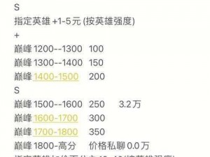 王者荣耀吕布价格解析：最新价格信息与购买攻略全掌握