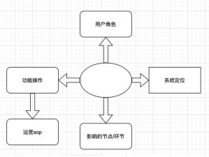 lubuntu 轻量版线路检测方法：快速检测网络连接状态