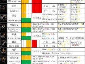 暗黑地牢2瘟疫医生技能解锁攻略：技能解锁路径与实用技巧详解