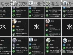 暗夜之巅的技艺：亚伦技能全面解析