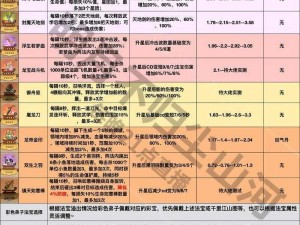 天尊HD法宝系统全面解析与攻略指南：升级、进阶及最佳使用策略全攻略