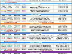 梦想新大陆游戏独特宠物系统深度解析：探索捕捉、培育与战斗的全面指南