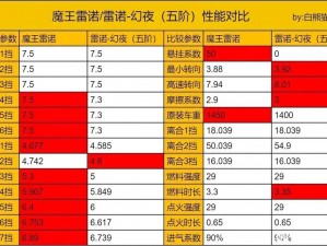 迷雾世界手游：雷诺角色全面解析——属性与技能深度解读