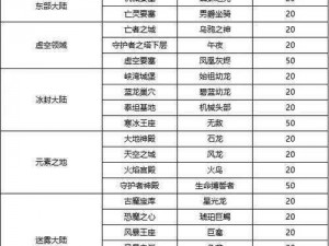 光明大陆黑风战羊全方位解析：坐骑属性、获取途径与图鉴大全