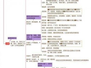 跨服宋金玩法深度解析：战略、技巧与实战体验探讨