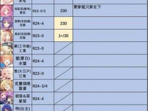 公主连结Rank榜单全面解析：最新排名及实战数据解析，你的角色排名多少？