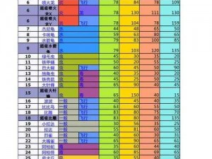 一起来捉妖种族值查看攻略：全面解析游戏内种族值查询方法