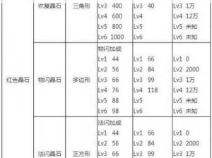 航海王启航：罗宾晶石搭配指南——优化你的角色战力选择推荐