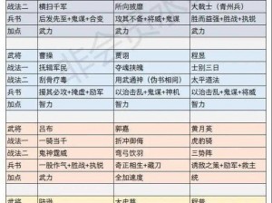 三国志战棋版：深度解析值得培养的武将核心能力与价值分析