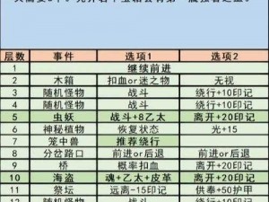 地下城堡图11攻略：揭秘月之城堡突破之路的奥秘与策略