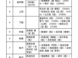 奇迹暖暖梦幻搭配精选推荐：二选一办公室明星搭配方案，高分策略解析与指南