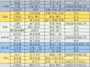 三国官职挑战：忙而不乱，策略制胜，探索经典三国职位游戏玩法