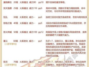 洛克王国电子琴加尔全面技能表解析与攻略指南