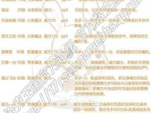 洛克王国兔仙人全方位解析：技能表细节揭秘与角色特点深度探讨