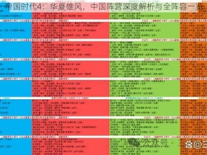 帝国时代4：华夏雄风，中国阵营深度解析与全阵容一览