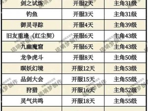 仙剑四人物仙术加点策略深度解析：技能提升与角色发展关联分析