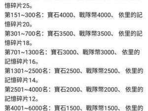 公主连结困难怪物攻略大全：狗头人、雷云及加农炮应对策略详解