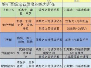 刀塔传奇：探索顶级物品宝石与法术熔炼的秘密，解析百级宝石附魔的魅力所在