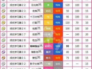 精灵宝可梦GO水精灵道馆对战攻略：实战技巧与策略解析