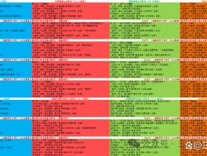 不良人3手游竞技场霸主级强力阵容搭配指南