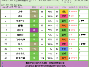 口袋妖怪巅峰对决：超级暴鲤龙与高人气精灵属性深度解析