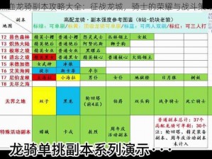 热血龙骑副本攻略大全：征战龙城，骑士的荣耀与战斗策略