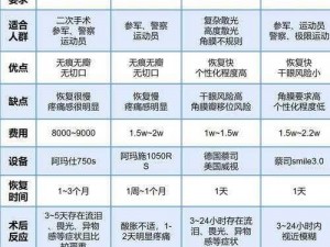 近视激光手术详解：过程、技术、风险及恢复指南