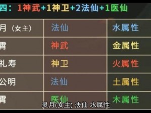 仙奕传说公测新手入门攻略：最佳阵容推荐与实战指南