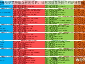 潮爆战纪英雄排兵布阵策略：排布强势英雄阵容搭配推荐指南