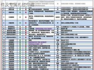 九阴真经手游公会入驻指南：全面解析公会入驻条件及专属礼包介绍