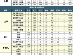 地下城堡迷踪：探索图17，勇取神秘长袍之旅