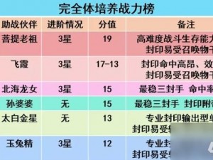 梦幻西游手游封印型伙伴详解：探寻最佳封印伙伴，掌握游戏封印策略精髓