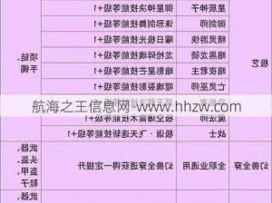 魔域手游装备修理攻略：解决装备耐久值过低的有效方法全解析