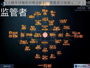 第五人格牛仔角色价格全解析：需要多少线索或回声获取？