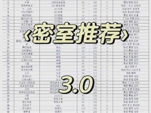 密室探险指南：密室逃脱16黄昏2巫师镜子的全攻略解析