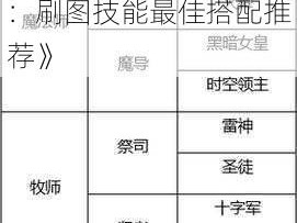 《龙之谷手游游侠攻略：刷图技能最佳搭配推荐》