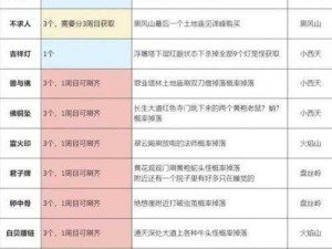 黑神话悟空之玉垂牙获取秘术与材料获取攻略详解